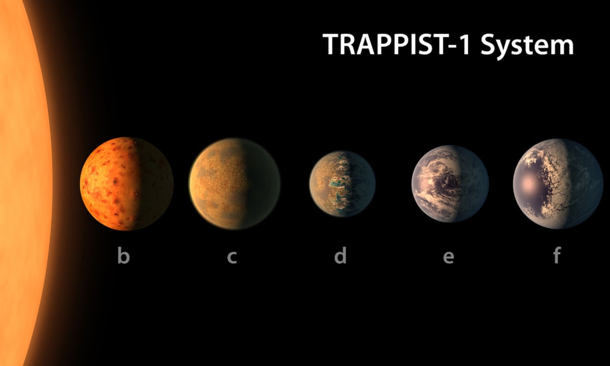 نجم ترابيست-1 والكواكب الخارجية.