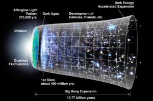 سلسلة نشأة الكون: الجزء 4: الانفجار العظيم
