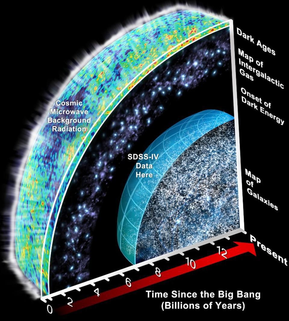 سلسلة نشأة الكون: الجزء 2: نظريات تُفسِّر نشأة الكون