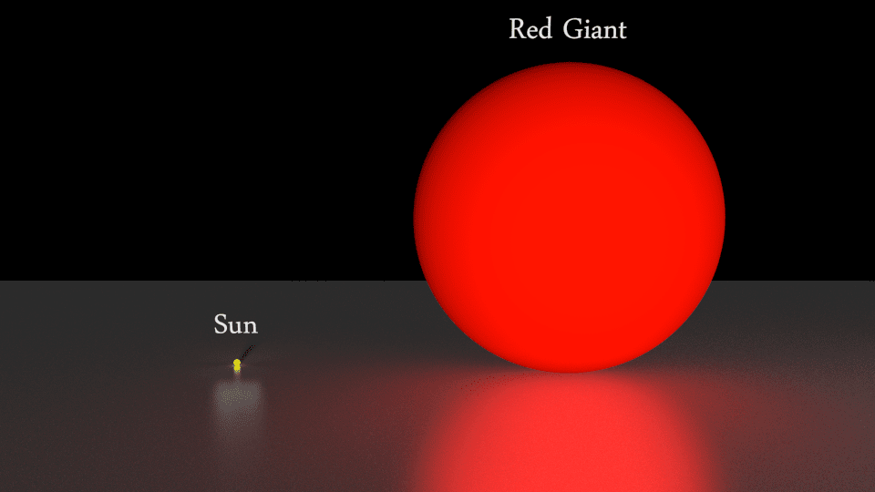 حجم الشمس بعد تحولها إلى عملاق أحمر، مقارنة بحجمها الحالي