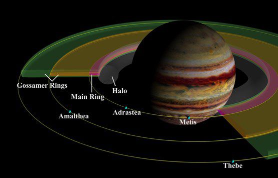 صورة لمقطع من حلقات كوكب المشتري يوضح شكل الحلقات حقوق الصورة: وكالة ناسا