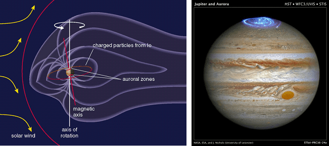 صورة للمجال المغناطيسي والشفق القطبي لكوكب المشتري