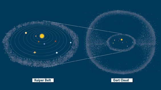Kuiper_Belt_and_Oort_Cloud_in_context