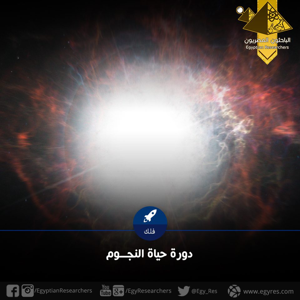 |شكل يوضح دورة حياة النجم منخفض الكتلة مثل الشمس ( يسار الصورة) وعالي الكتلة ( يمين الصورة).