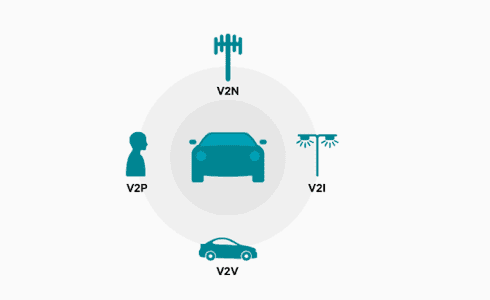 ما هي تقنية اتصال المركبة بكل شيء (V2X)؟ وهل نتنبأ بعصر من التواصل ما بين السيارات ذاتيّة القيادة؟||||||