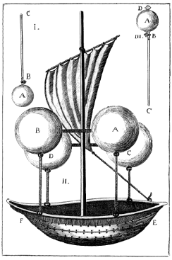 https://upload.wikimedia.org/wikipedia/commons/5/52/Flying_boat.png