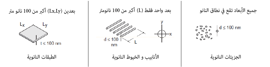 C:\Users\Mohamed Dawoud\Desktop\Nano Size diagram.png