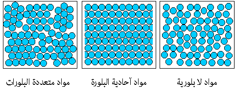 C:\Users\Mohamed Dawoud\Desktop\Atomic arrangement diagram.png