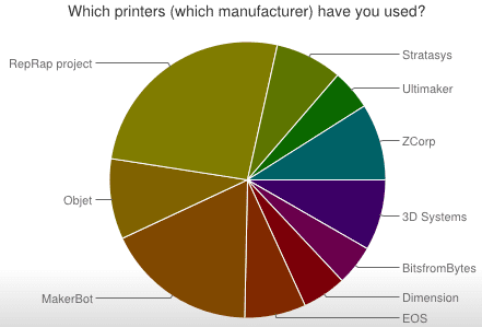 3D-printing-user-chart.png