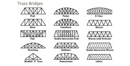 أنواع الجسور الجملونية(4)
