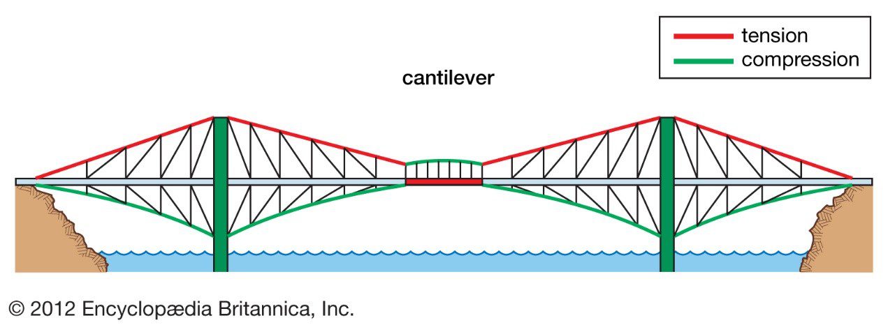 الجسر الكابولي
