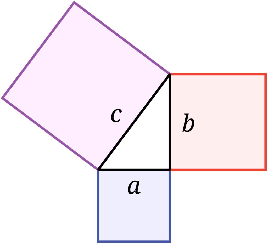 الصورة الهندسيّة لنظرية فيثاغورس (المصدر: ويكيبيديا)